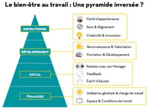 epanouissement au travail