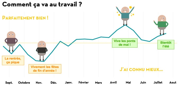 epanouissement au travail