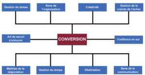 quand reconversion rime avec reniassance