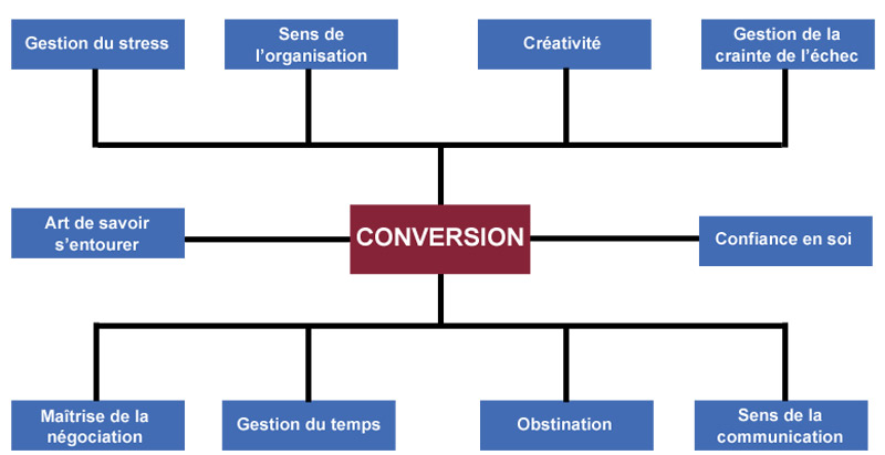 quand reconversion rime avec reniassance