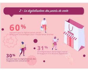 digitalisation des points de vente