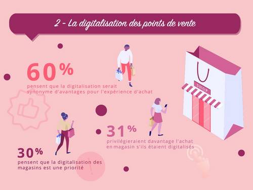 importance-digitalisation point de vente