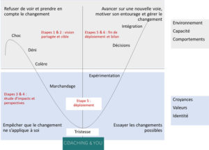 schéma-coaching-dans-CDC
