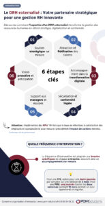 DRH externalisé - gestion RH innovante