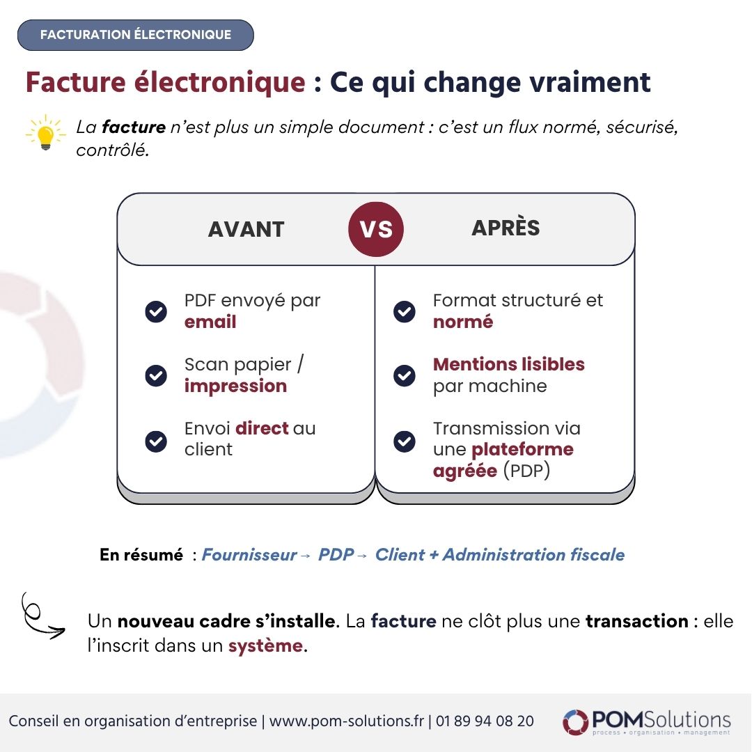 Facturation électronique : tout comprendre de la réforme