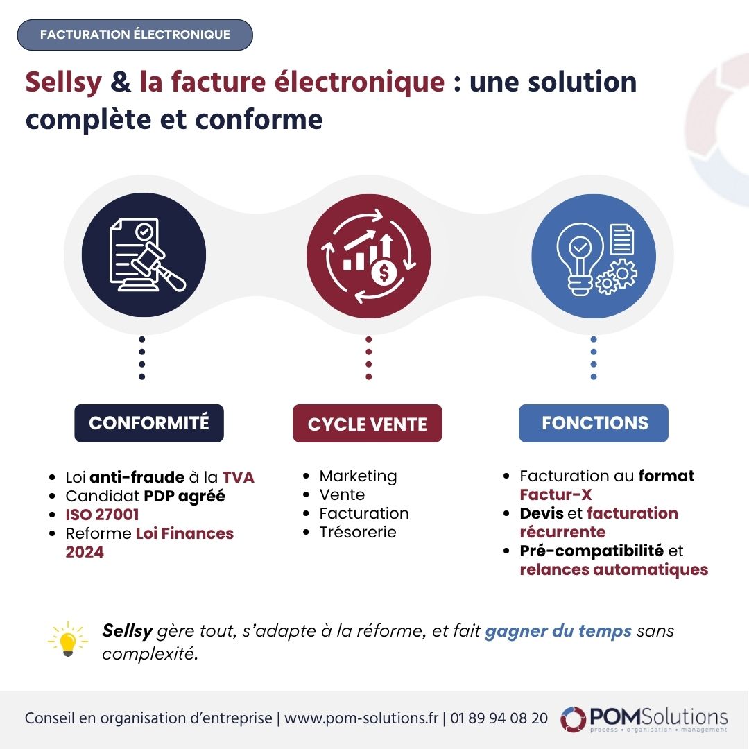 Sellsy PDP Facturation électronique