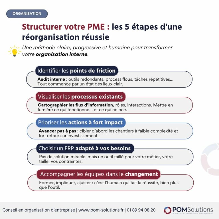 Structurer PME organisation interne