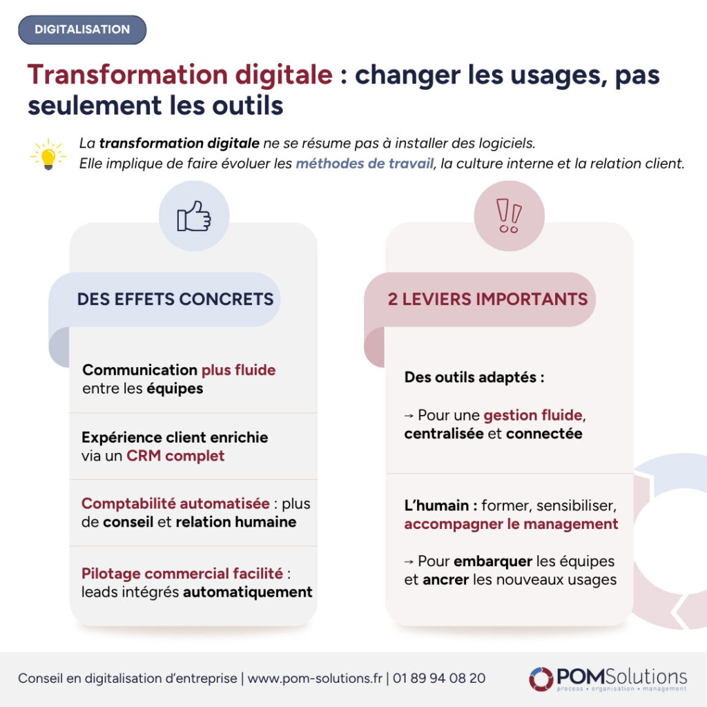 Transformation digitale PME