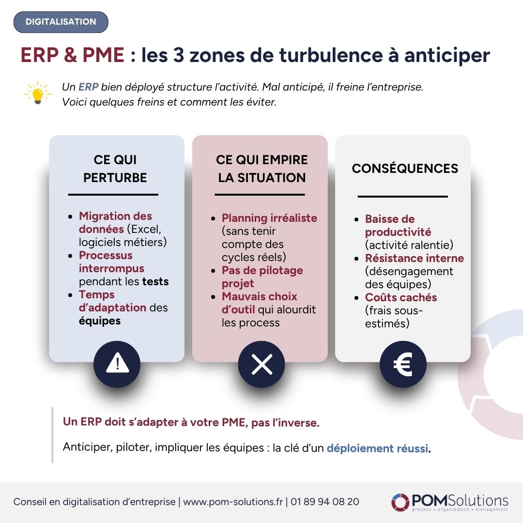 Déployer un ERP dans sa PME