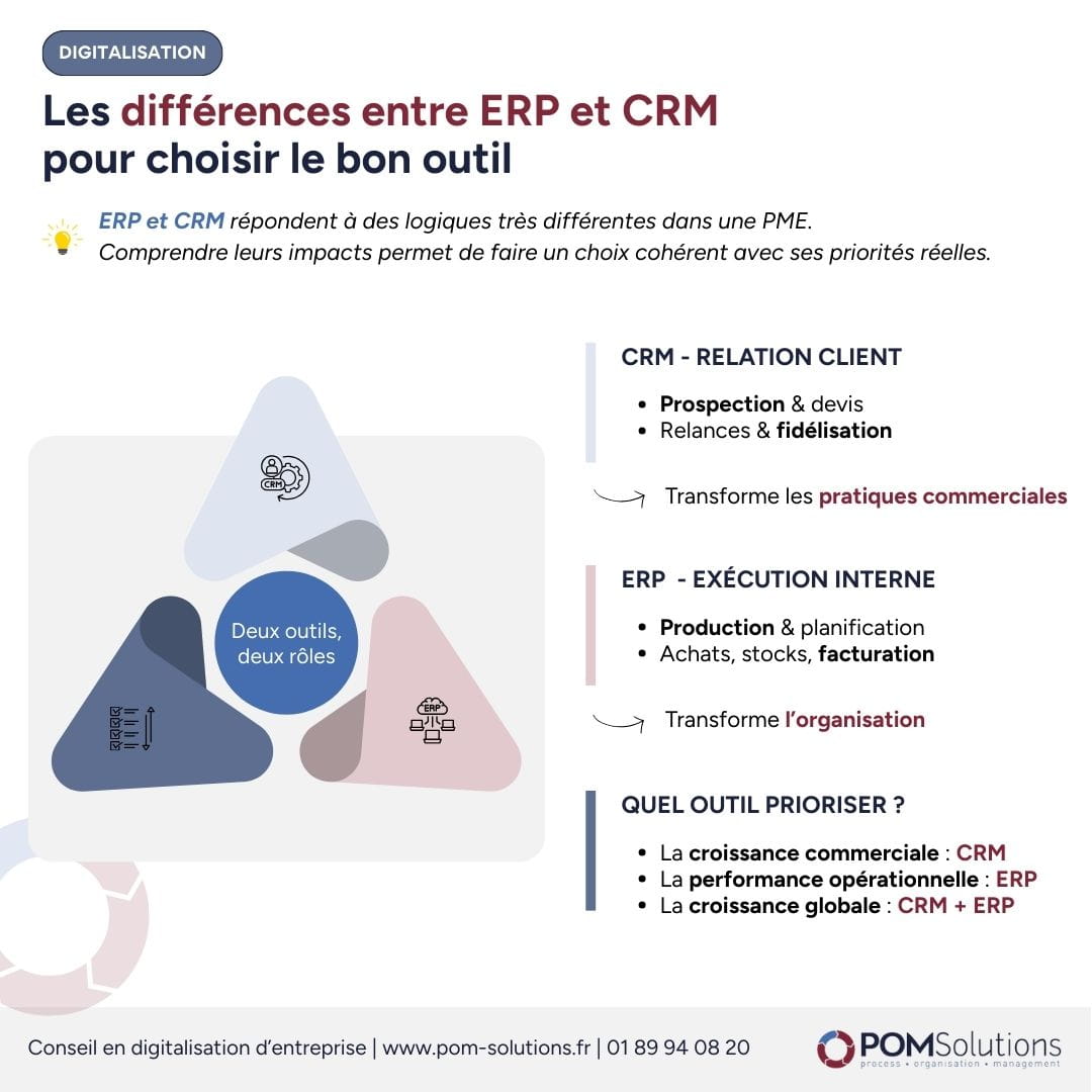 Différence CRM et ERP