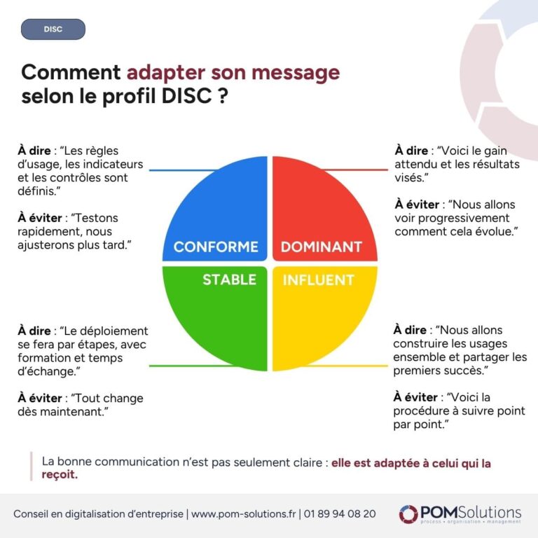 adapter son message selon le profil DISC