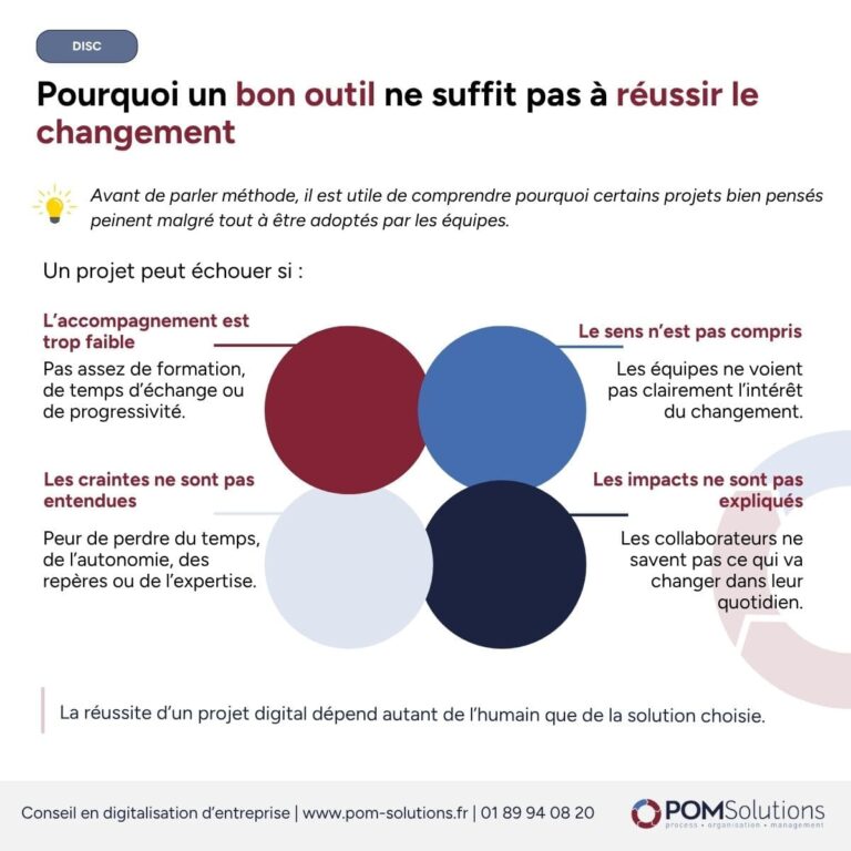 choix de l'outil face a l'adaptation des equipes