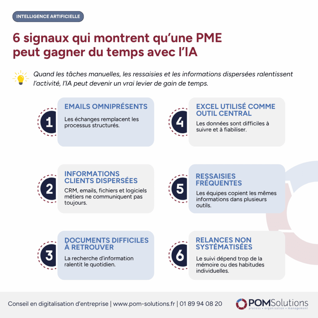 gagner du temps avec l'ia