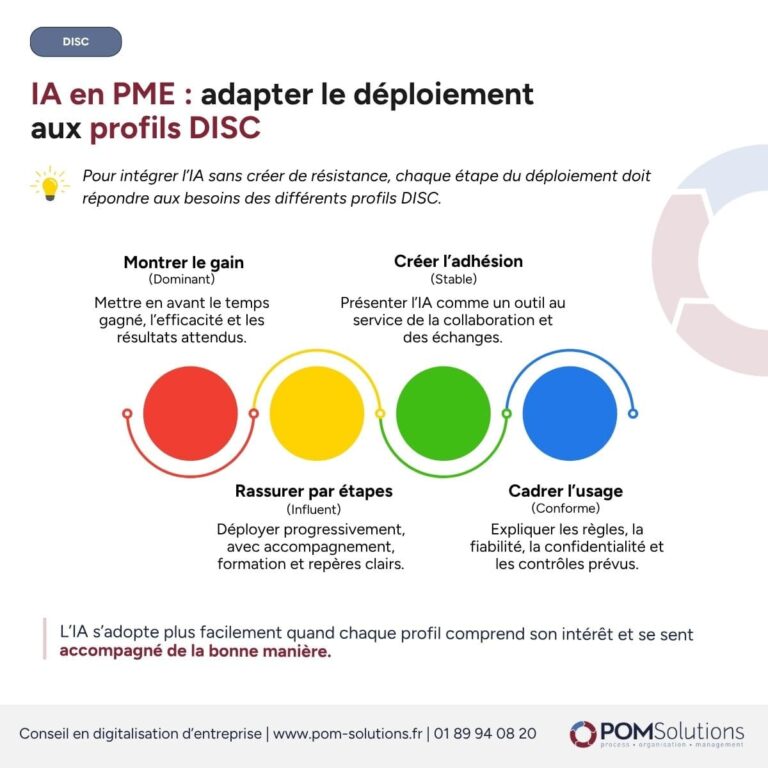 IA et pme adapter le deploiement selon le profil DISC