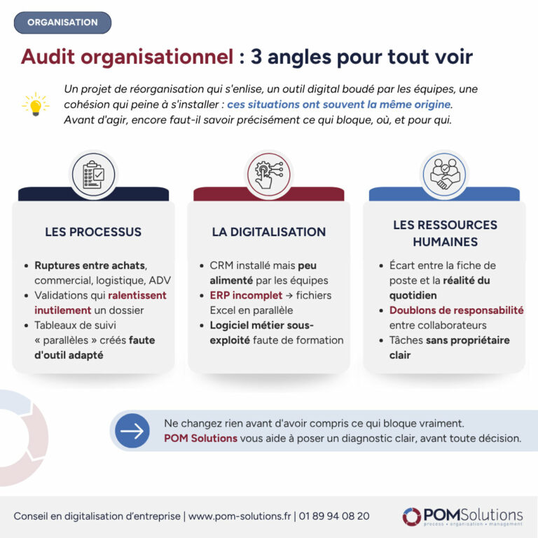 Méthode audit organisationnel