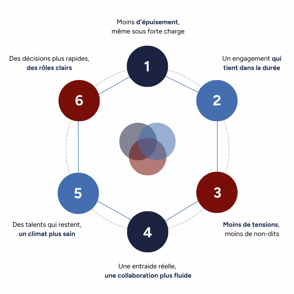 cohésion d'équipe levier de performance