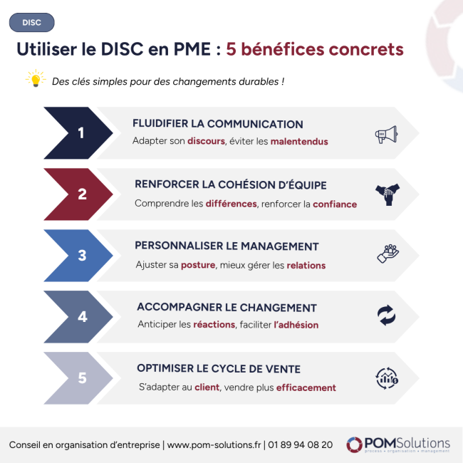 5 bénéfices méthode DISC