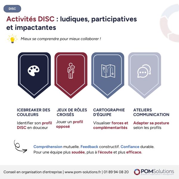 Activités team building DISC
