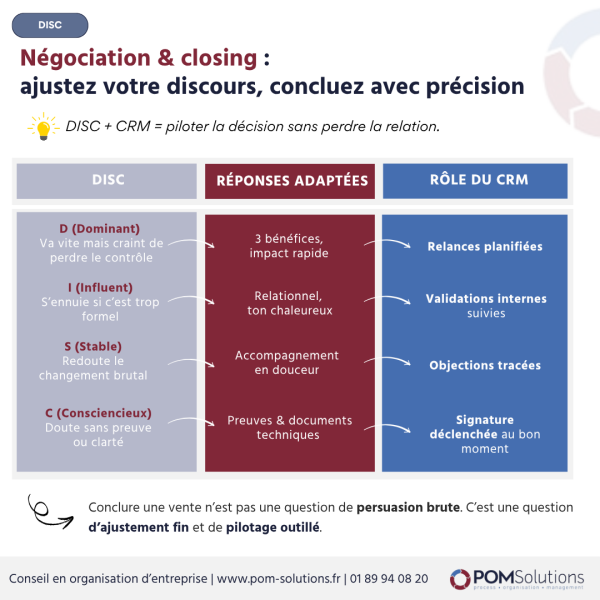 ajustement-discours-negociation-closing Ajustement discours négociation et closing