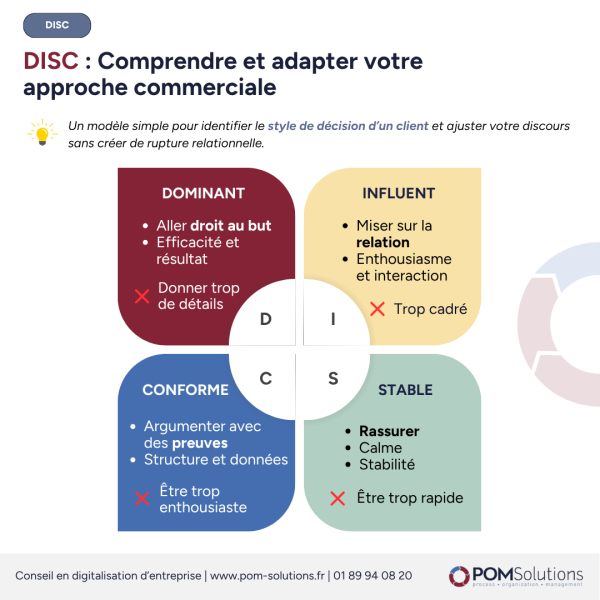 Approche commerciale DISC
