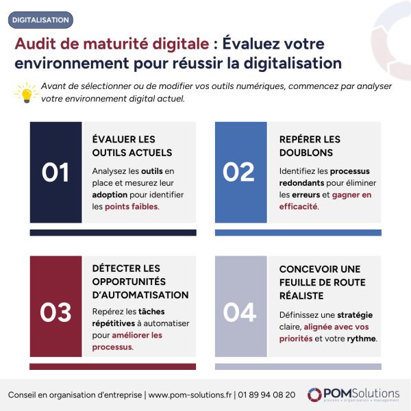 Audit maturité digitale PME