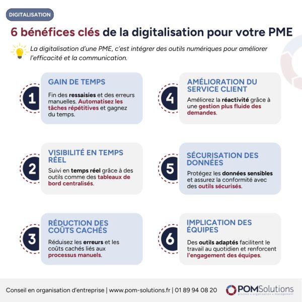 Bénéfices digitalisation PME