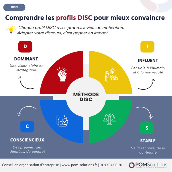 comprendre-profils-disc Comprendre profils DISC