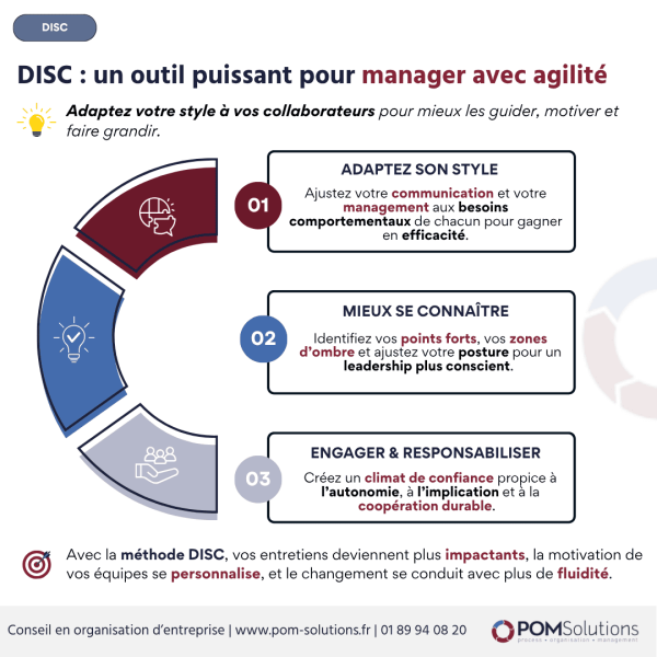 DISC outil manager