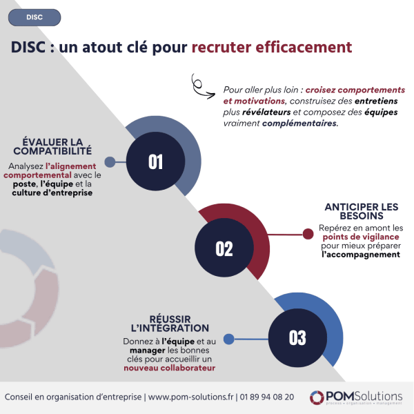 DISC recruter efficacement
