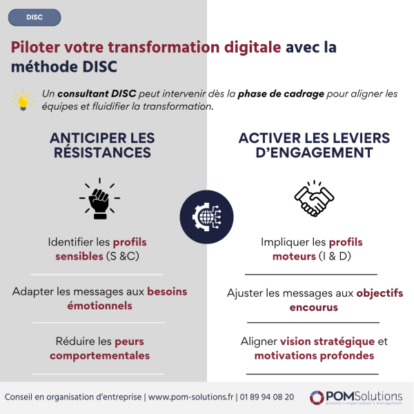 disc-transformation-digitale-organisationnelle