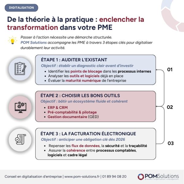 Conseil transformation digitale entreprise
