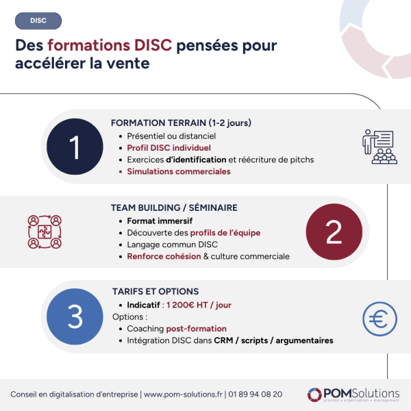 Formation DISC accélérateur ventes