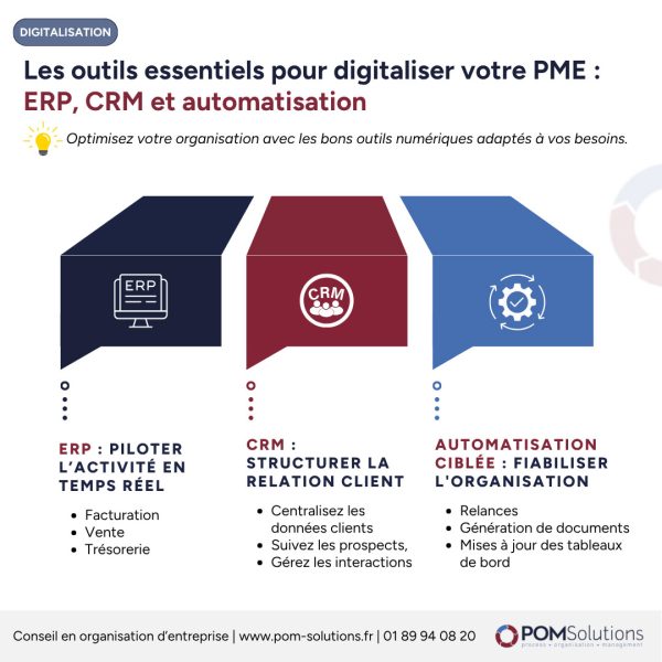 Outils digitalisation PME