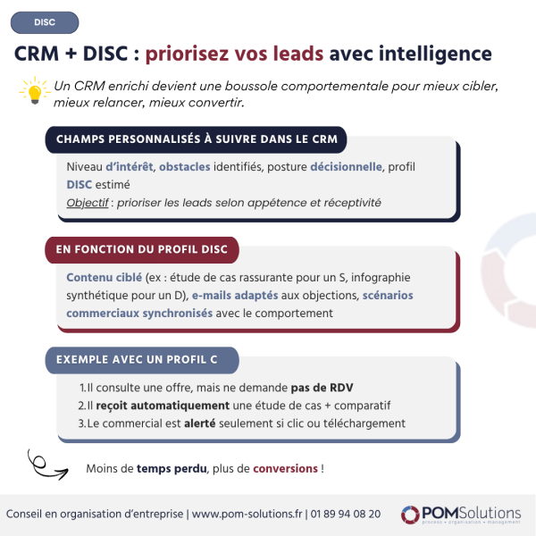 prioriser-leads-disc-crm prioriser-leads-disc-crm