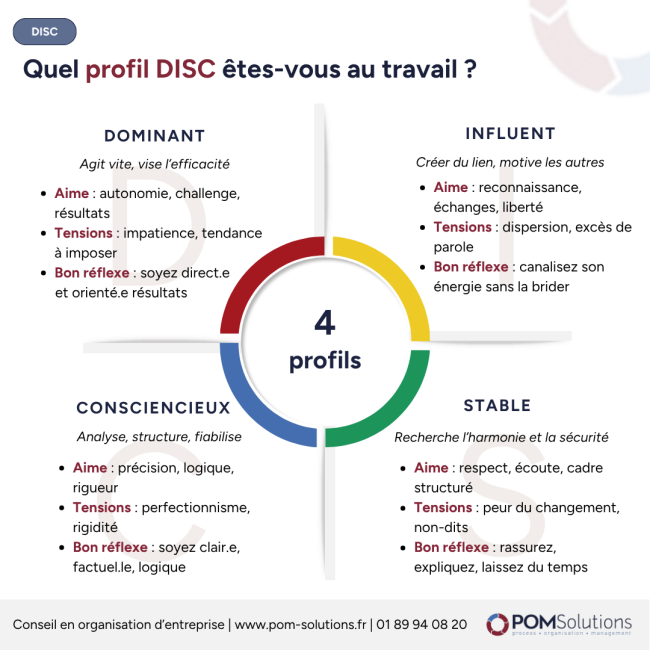 Profil DISC au travail