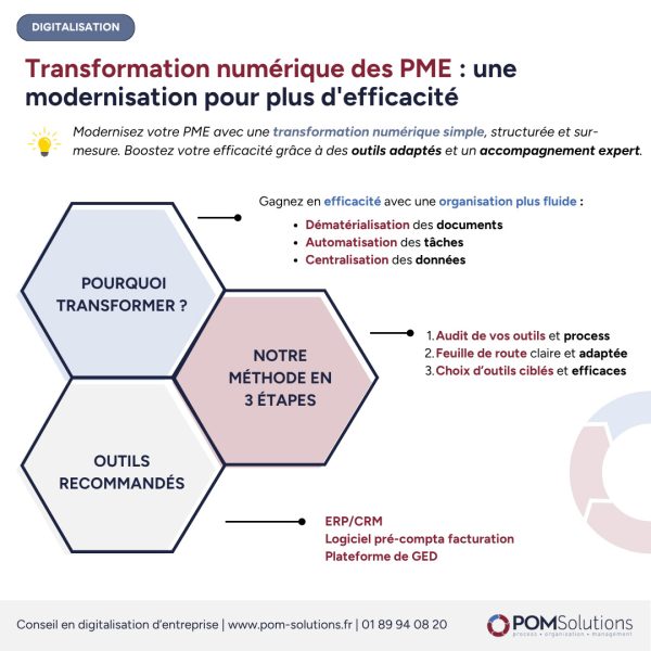 Transformation numérique PME